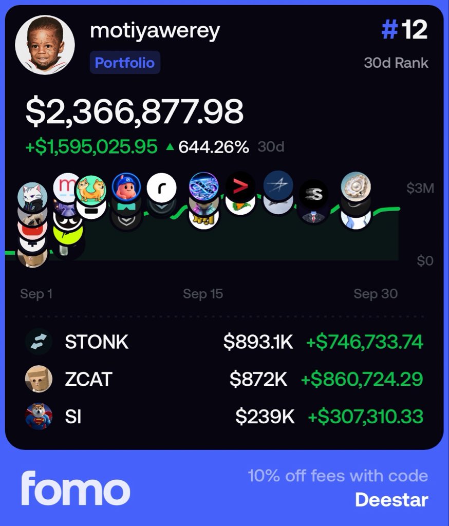 Deestar's tweet photo. Nigerian FOMO trader “motiyawerey” is up $2.3 million since i posted him last month

started from a port of $86,000 and went all in on $STONK ecosystem

motiyawerey is Nigerian Yoruba for “I’ve run mad”

guess you need to be a bit mad to make insane trades like this https://t.co/TZN2WhmY44