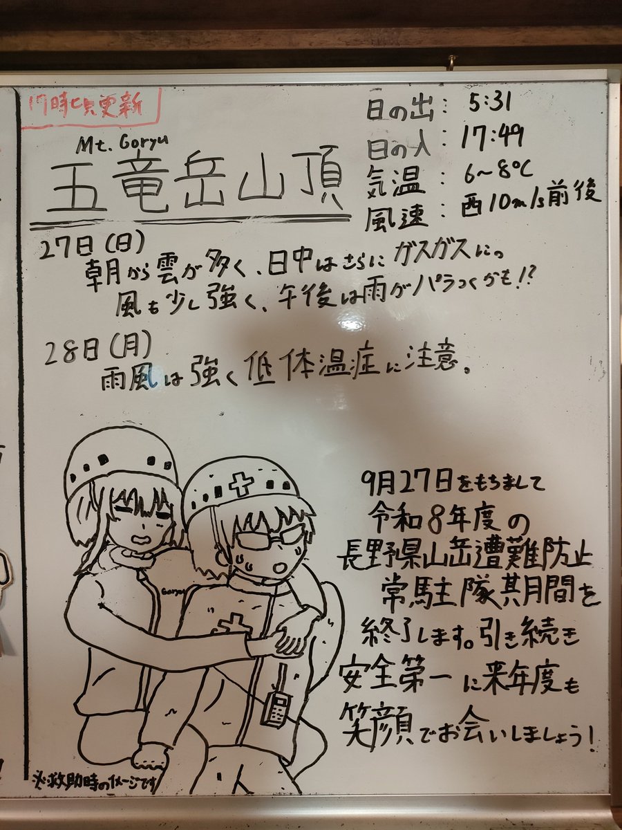 kusanonn165's tweet photo. 令和8年度の長野県山岳遭難防止常駐隊の任期を無事に終えました！
今年は絵心が上達したシーズンでした笑
文字だけだとスルーしがちな登山者に天気予報ボードを見てもらうために絵を描くことを決めて、犬か猫かわからないところから最後はまぁまぁのレベルまで。 https://t.co/ln1lrMGF9m