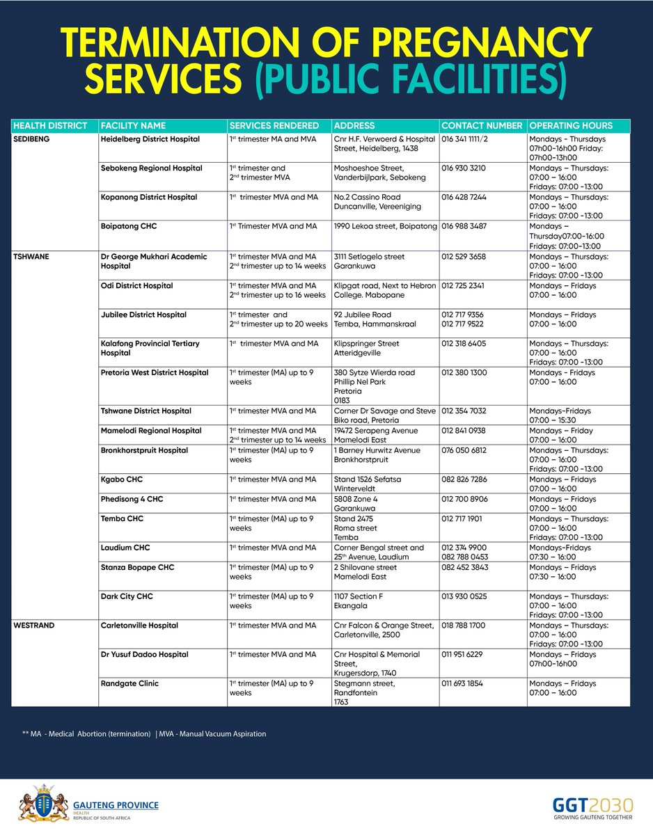 HealthTshwane's tweet photo. Facilities offering CTOP in Gauteng

#AsibeHealthyGP   #ChekaImpilo https://t.co/ojG8kWta3r