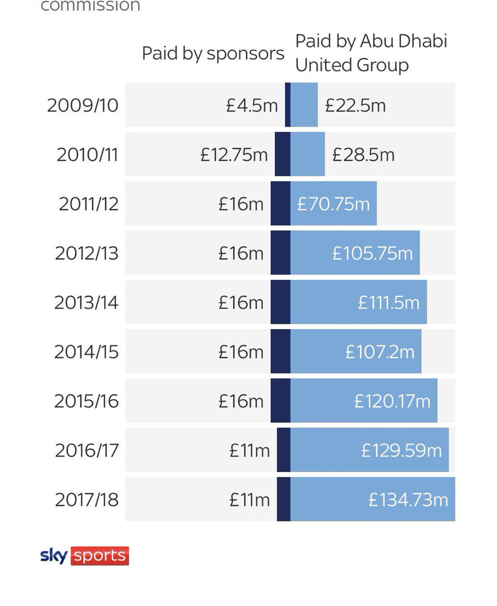 Adikastakes's tweet photo. This is now beyond football. This is one of the greatest scams in the history of mankind. I cannot believe these numbers I’m reading https://t.co/7fx2alvnLn