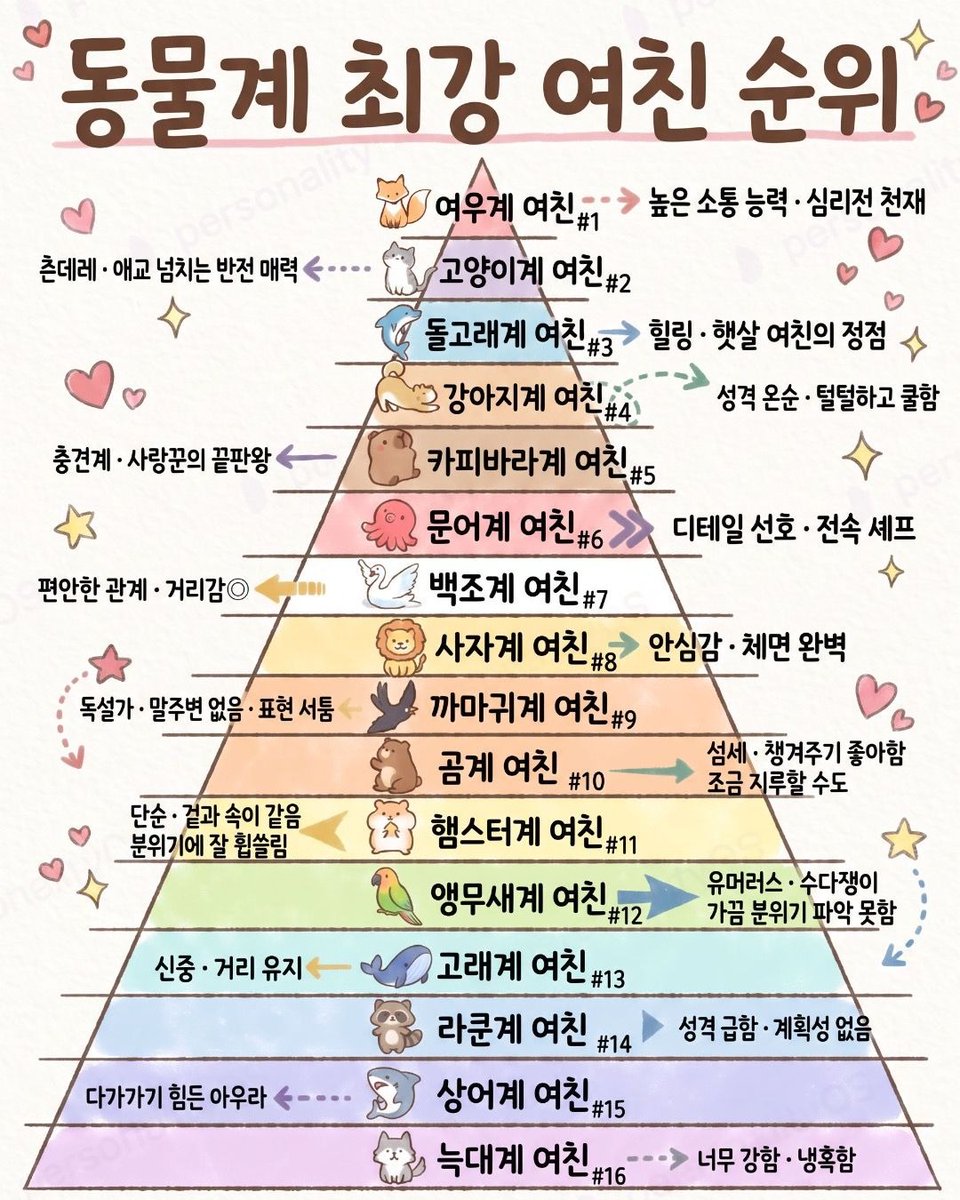 xPersonaLab's tweet photo. 차가운 늑대계?
사랑스러운 토끼계?
매력적인 여우계?

당신의 연애 성향을 동물로 알아보세요.

👇 나의 타입 확인하기