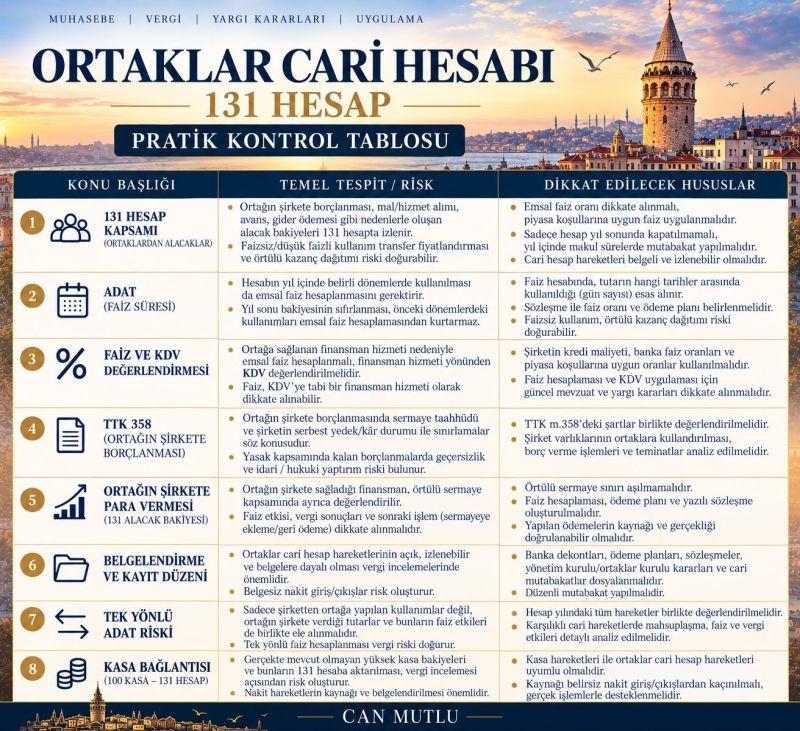 ozdogrular_com's tweet photo. Ortaklar Cari Hesabı (131 Hesap) - Can Mutlu Vergi Başmüfettişi
https://t.co/ynmOyI4jb3
https://t.co/NLnLkWwHBz https://t.co/W1Hq45btcv
