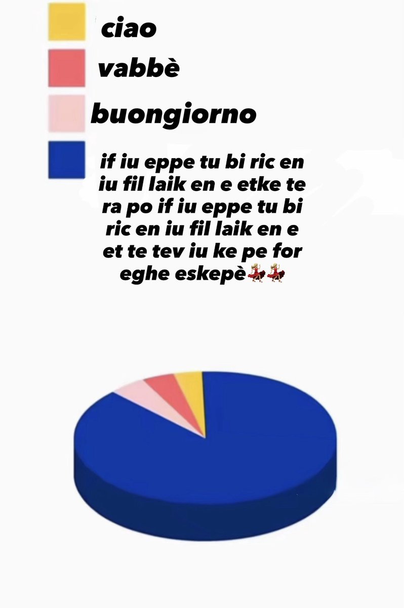 springdayholic's tweet photo. Frasi che ho detto dí più in questa settimana:
#gfvip https://t.co/YD6nYWGPlA