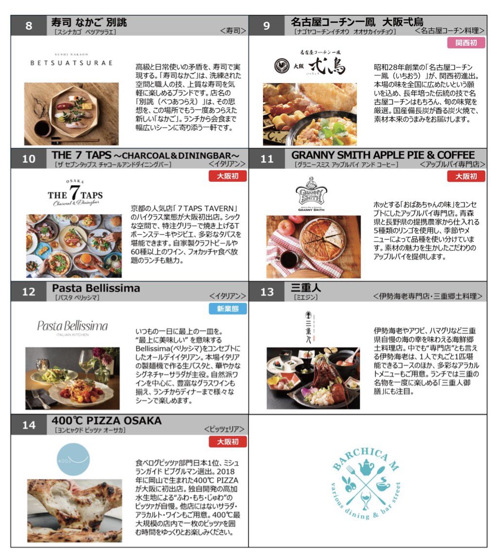 osaka_newshop's tweet photo. JR大阪駅西口に新しい飲食エリア「バルチカＭ」が2027年3月開業決定！「I'm donut?」など、計14店舗が出店
https://t.co/c6iXOIBKwk https://t.co/hsEIN7jbsB