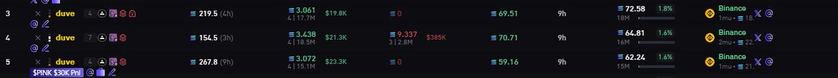 Iznaur_Sol's tweet photo. solana:9aqmJjCnnMQv42TXLk921ceUkN35nea2QP969n1caqjj 
The reason why its stuck at 500k is bc of this and he holds 2 more % on his Main Wallet https://t.co/pQeGMlDU4w