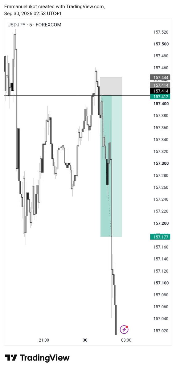 TheEmmaBrand's tweet photo. Early morning tp 
On #usdjpy 

7rr ✅🔥 https://t.co/c7cjr1yp61