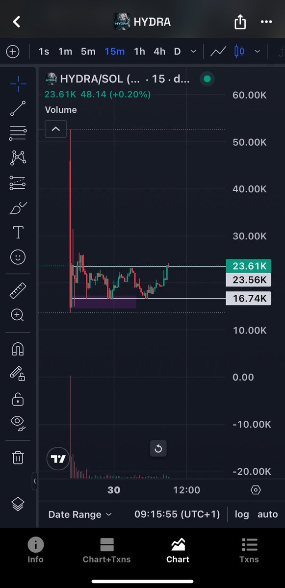 TochiOnChain's tweet photo. 100k looks closer than you think https://t.co/x9kbazBMso