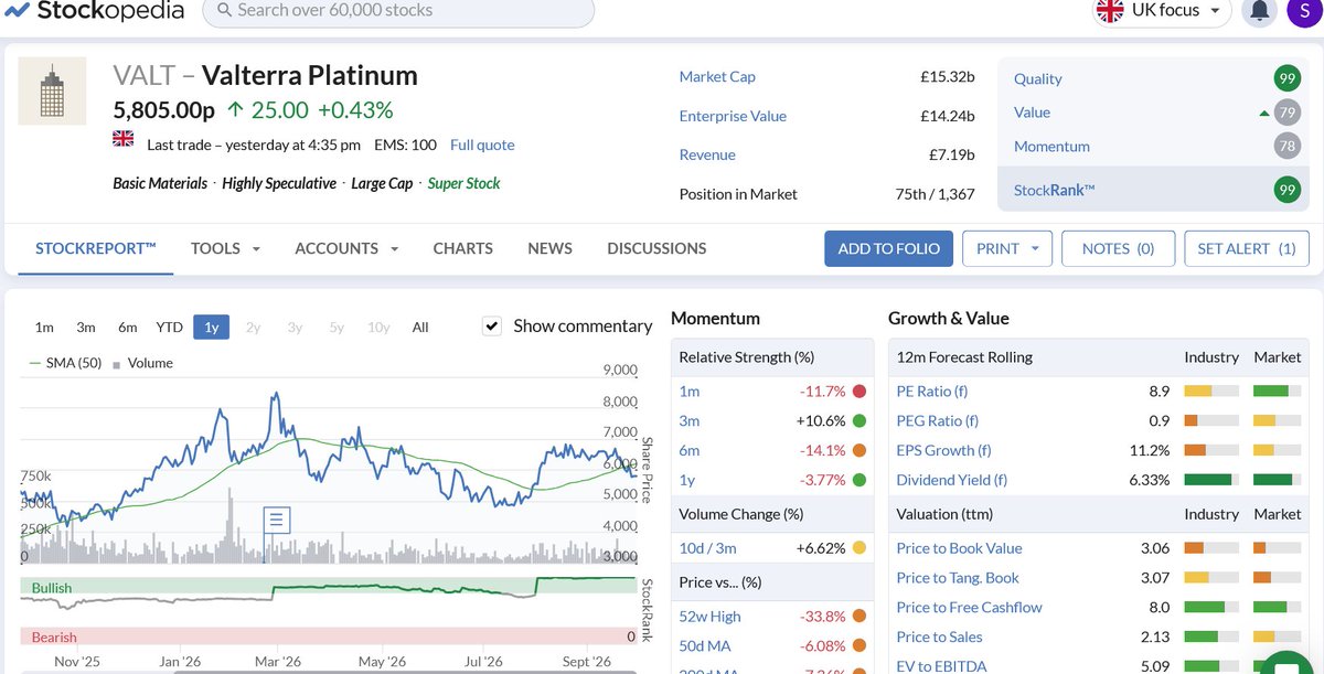 surprised_trade's tweet photo. added to ..#VALT ⬆️✅ 5936p...took another 168 shares, it's pulled back from 6600p+ last week 😳 platinum prices are volatile https://t.co/rabO6Q5jeK