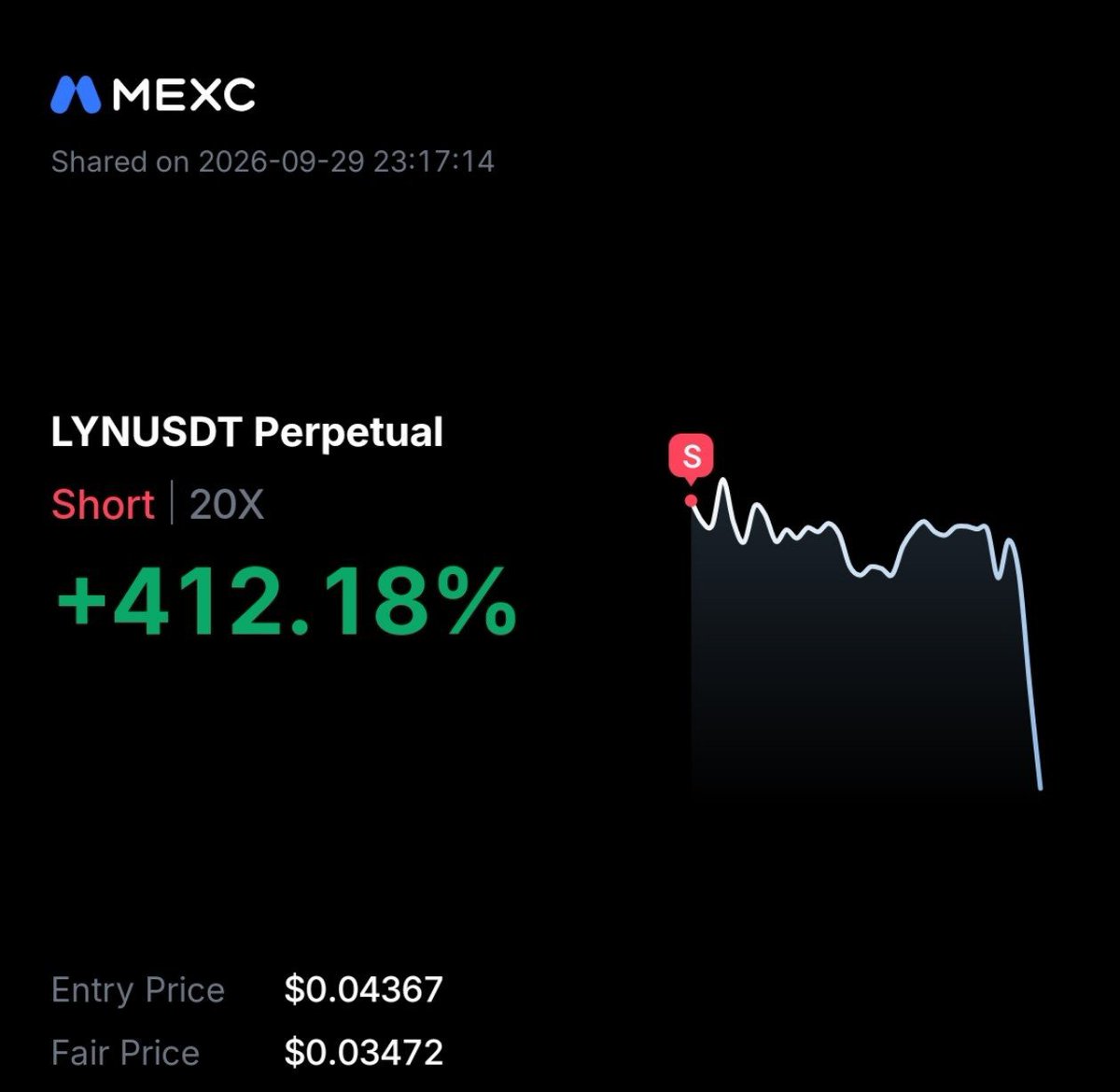 strategy_labx's tweet photo. $LYN SELL TARGETS HIT!
The setup played out beautifully โ targets reached and profits secured.
Another trade, another clean execution. Eyes on the next opportunity. ๐
Who caught this move with us?
#LYN #Crypto #CryptoTrading #Trading #Altcoins #TPHit #Profit https://t.co/3mvyGEel9x