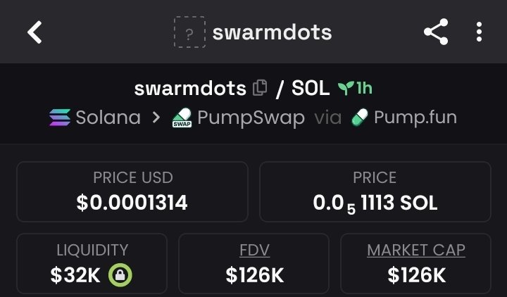 1_ALPHADESK's tweet photo. Secured a massive move with $swarmdots

Entry:$5k
Peak:$126k
Profit:25.2x Profit 

Don't miss the next one-catch these opportunities first in my private TG!

#Solana #CryptoMarket #memecoin https://t.co/mfKkHeZSn5