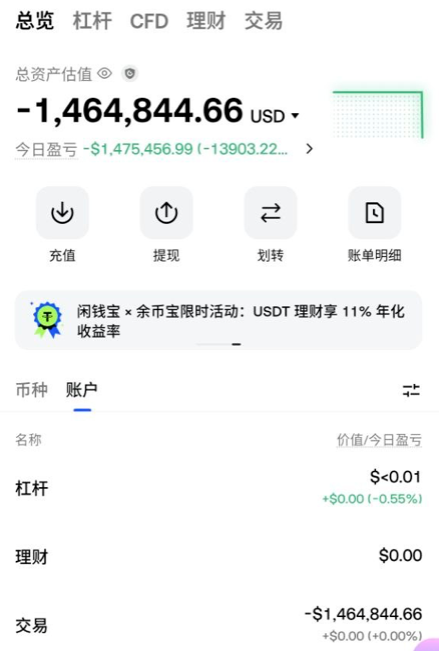SmallPig0526's tweet photo. 刚才 16:00 的时候，Gate在没有波动的情况下，给群友的合约强平了，倒欠了146万U

@jheioff
等群友还上了就给你赔170万哈 https://t.co/wmE9ovdUom