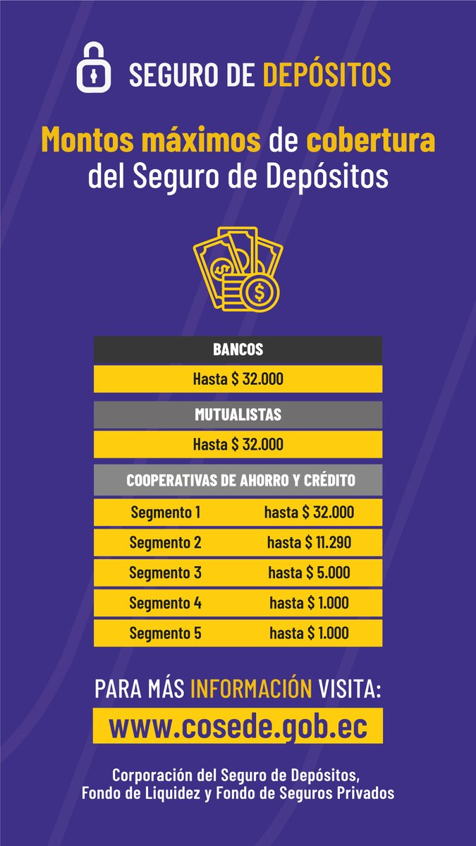 Cacpecoec's tweet photo. Cuando depositas en una Institución Financiera legalmente constituida, cuentas con el #SeguroDeDepósitos que protege tus ahorros. Conoce los montos de cobertura. https://t.co/IrjqFUSCmm