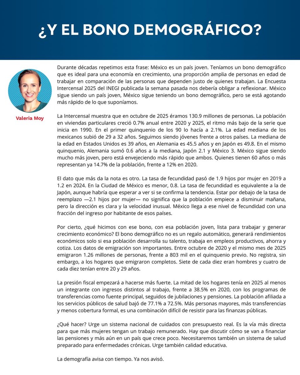 ValeriaMoy's tweet photo. Los datos de la Encuesta Intercensal el @INEGI_INFORMA dan información que nos debería llevar a una reflexión profunda sobre el cambio demográfico y sus implicaciones. Sobre eso mi columna en @El_Universal_Mx: https://t.co/njFGKqsJMN