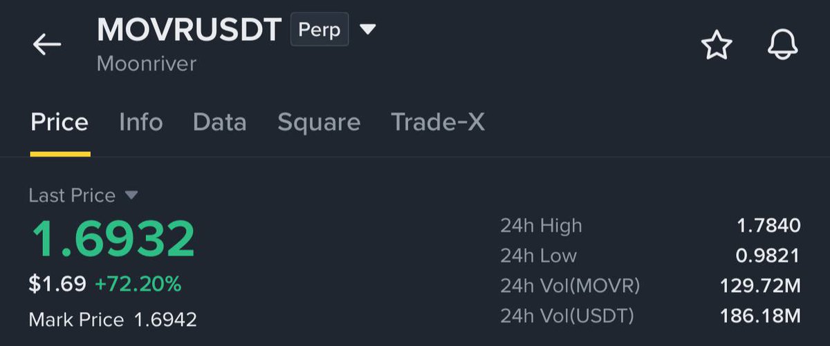 TRADE - $MOVR / $USDT

✍️ Entry Price - $1.69

TARGET 1 -  $1.90
TARGET 2 - $2.20
TARGET 3 - $2.50
TARGET 4 - $3.50

🛑 Stop Loss Must Use - $1.30 
 [📷](https:
