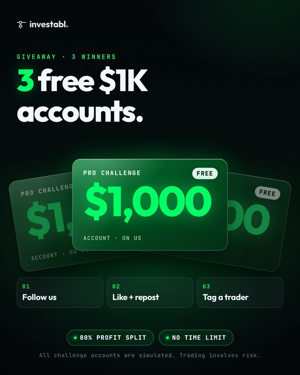 fx_abbakar's tweet photo. GIVEAWAY ALERT 🚨 

3x1k$ account with @InvestablProp 

Follow: @Fx_priest1 @fx_abbakar @InvestablProp 

Like , retweet. Tag 3 traders 

1k$ as a capital here for u 

Winners in 72h using grok https://t.co/A3JtMHOjsc