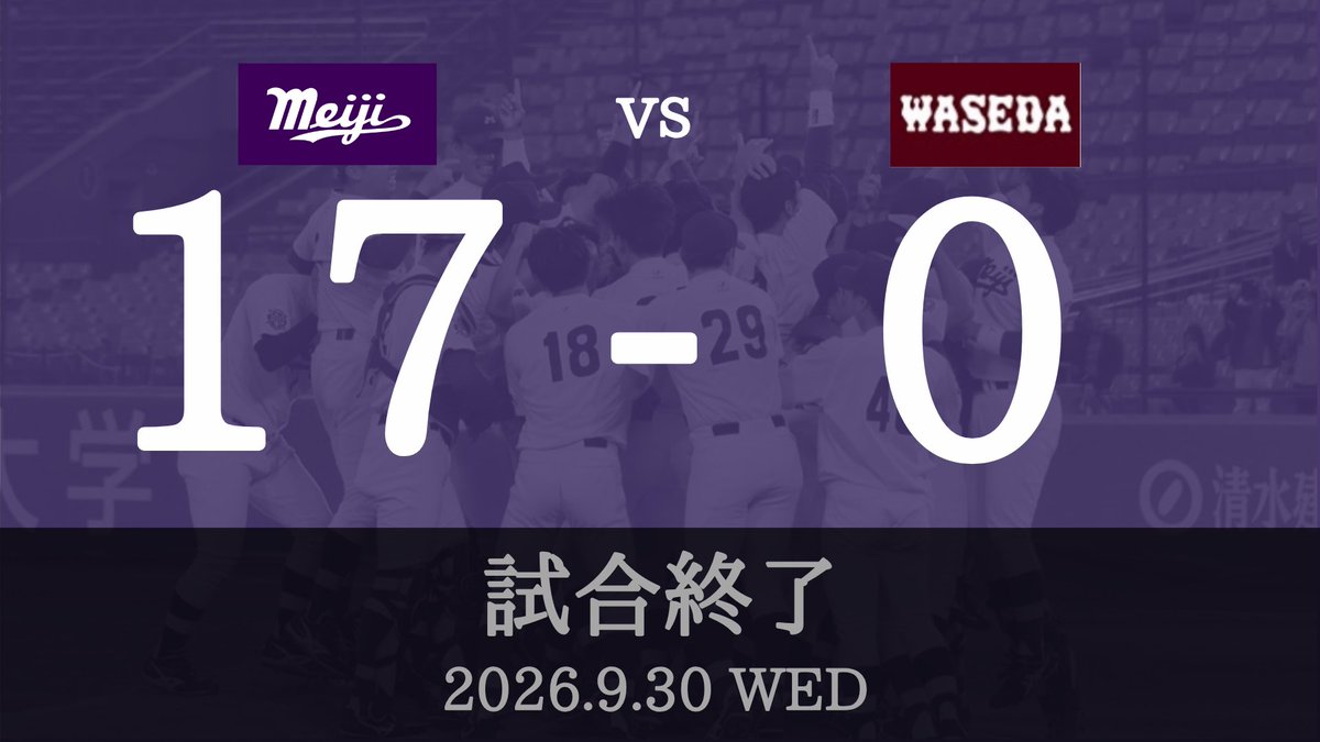 mubc_Official's tweet photo. 【東京六大学野球秋季リーグ戦】

＊本日の試合結果＊
〇明治大学 17-0 早稲田大学

Ｗ 000 000 000 = 0
Ｍ 220  113  17x  = 17
明大1勝1敗

強力打線が16安打17得点と力を発揮し、初回から着実に得点を重ねました✨
また、先発の湯田が圧巻の完封ピッチングを見せ、投打が噛み合った試合運びで勝利を収め、3回戦へと繋げました💫

応援ありがとうございました！

#明治大学野球部 #meijibbc #東京六大学野球 #tokyobig6 #繋げ。