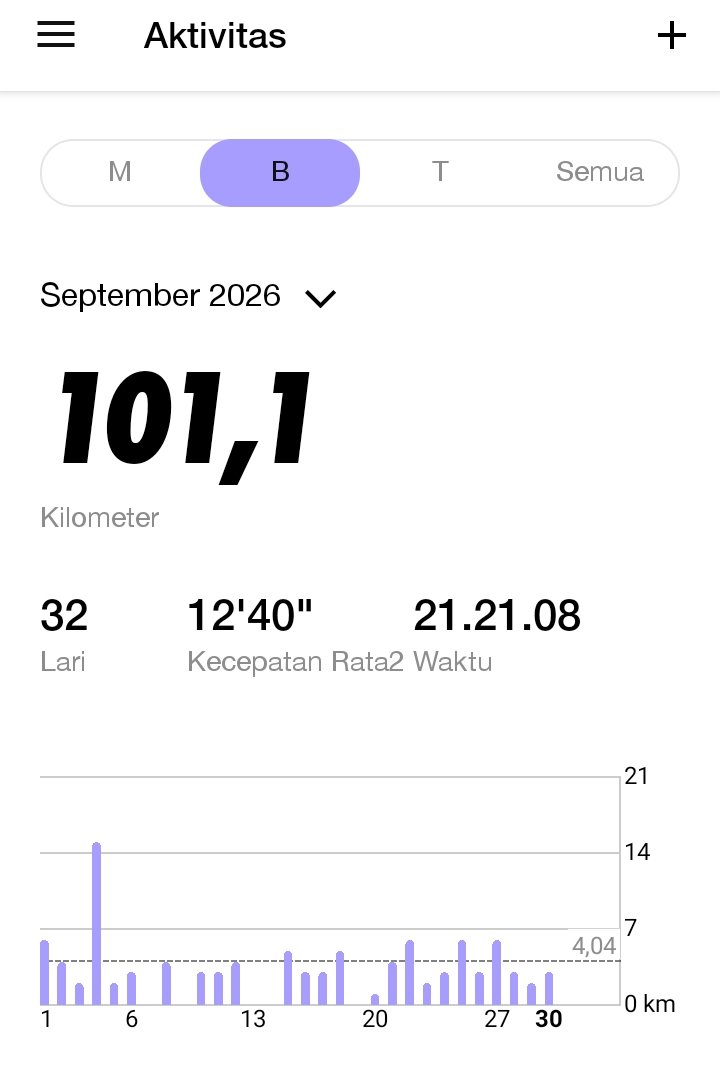 GimzYu's tweet photo. Pecah juga di bulan September '26 mencapai jarak finish 3 digit, congrats to myself, thanks nike plus app.. https://t.co/gWzsyv1N3U