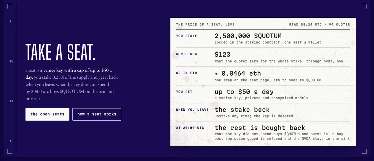 quotumorg's tweet photo. two empty sessions and a queue, the seat moves.

each live seat is on the front page: spent this session, leftover at the 20:00 utc bell, idle streak. stake is 2,500,000 $QUOTUM, returned when you leave.

the queue is empty right now, so a zero streak moves no one. https://t.co/92vfMqS8DM