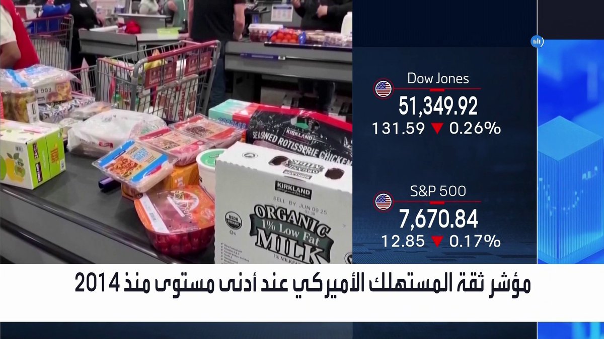 مؤشر ثقة المستهلك الأميركي عند أدنى مستوى منذ 2014 _Business 