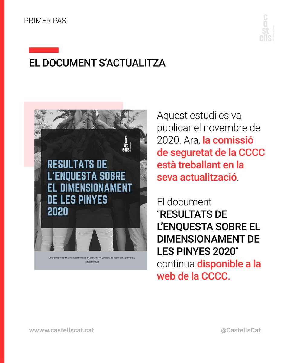 CastellsCat's tweet photo. Aquesta setmana a #reCCCCursos: quants cordons hauria de tenir una pinya?

El nombre de cordons varia segons l’estructura. Al web de la CCCC trobareu orientacions sobre el dimensionament de les pinyes recollides a partir de l’enquesta de 2020 ⤵️ https://t.co/v7z9hDP0Ag

#castells https://t.co/kUtBVMZiF1