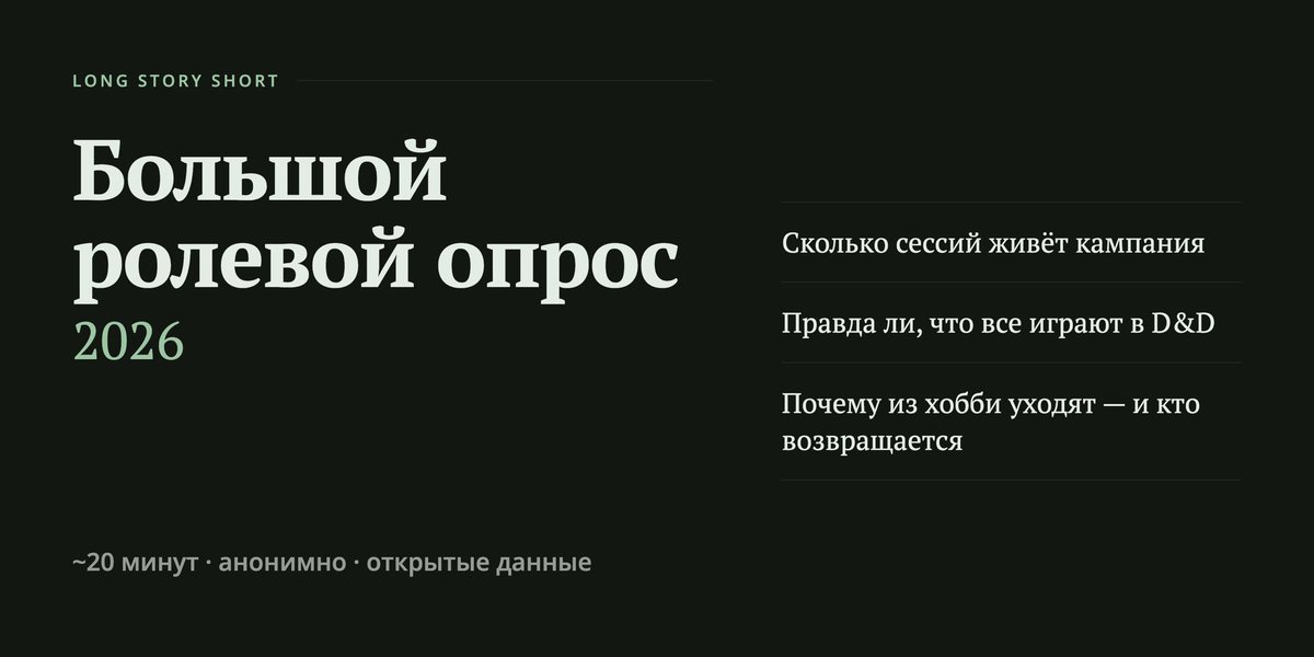 red_tiefling's tweet photo. Ребята из ролевого тусича Long Story Short запустили большой анонимный опрос про настольные ролевые игры: насколько долгие у вас кампании, во что вы играете и т.д.

На прохождение уходит около 20 минут. И там за сутки что-то уже около ~3к ответов!

https://t.co/MbU6TVt9v3 https://t.co/xj1O2X0hWg