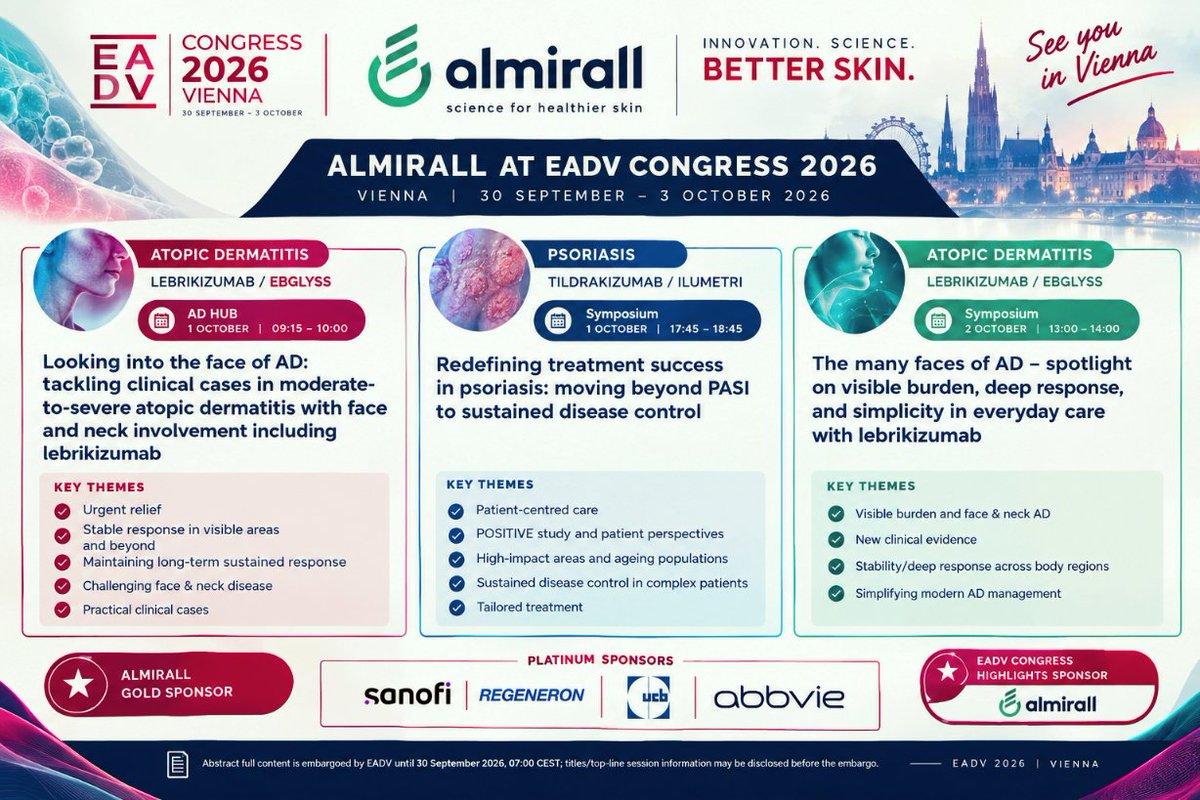 pharma_jonpi's tweet photo. ALMIRALL, Protagonista en el #EADV26 de Vienna ( 30 Sep-3 Oct )
Presentará Sus Últimos Avances en DERMATOLOGÍA Como Sponsor Gold
MORNINGSTAR Ve Sus Acciones Infravaloradas un 7%
@BSC_CNS
@EMA_News #WINLEVI @FinancialTimes #Ibex @nasdaq #EBGLYSS #KLISYRI
https://t.co/NuKQ3253Lo https://t.co/dTpCFsPv3h