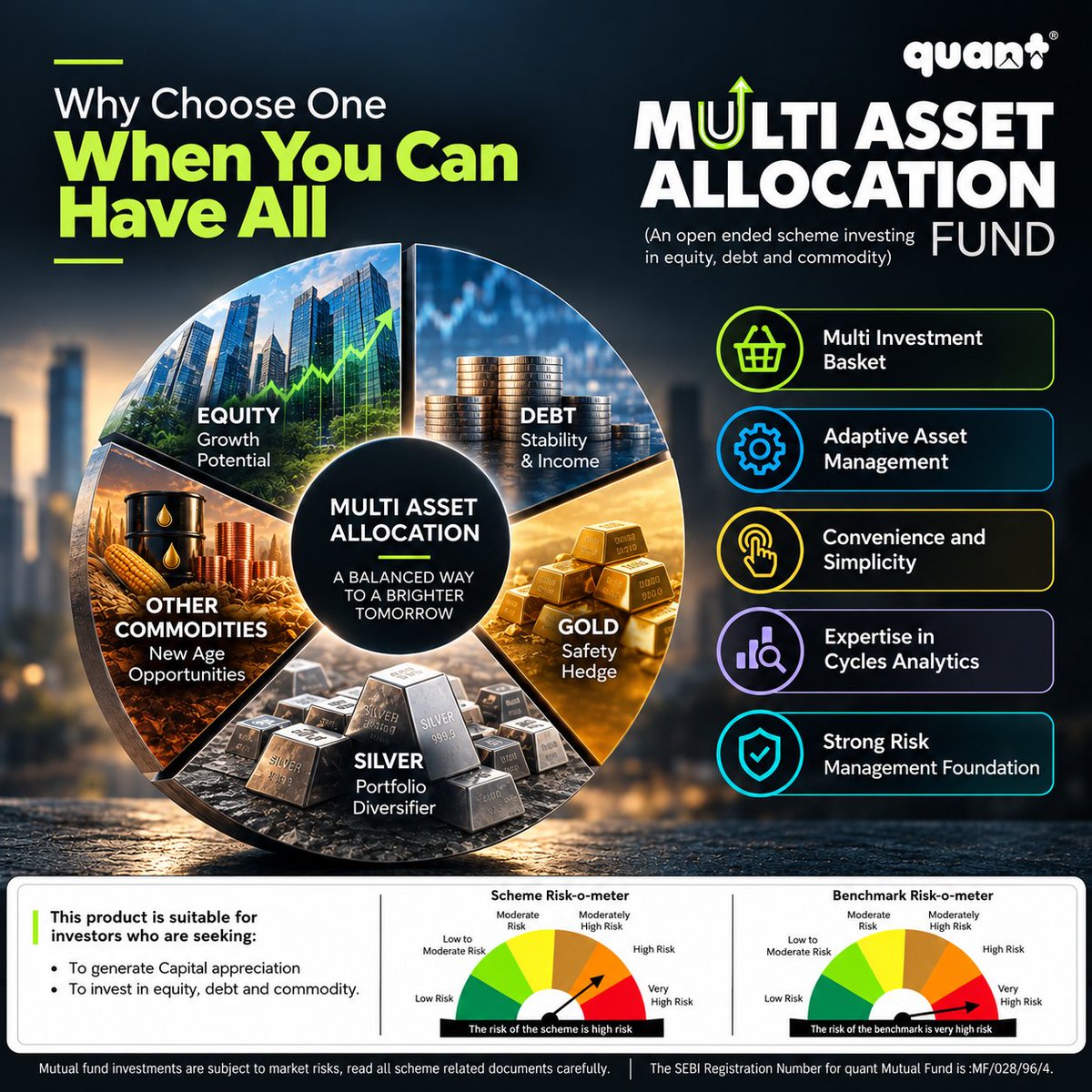 quantmutual's tweet photo. #MutualFundSahiHai #quantmf #investors #SIP #multiassetallocationfund https://t.co/emINaQ95N7