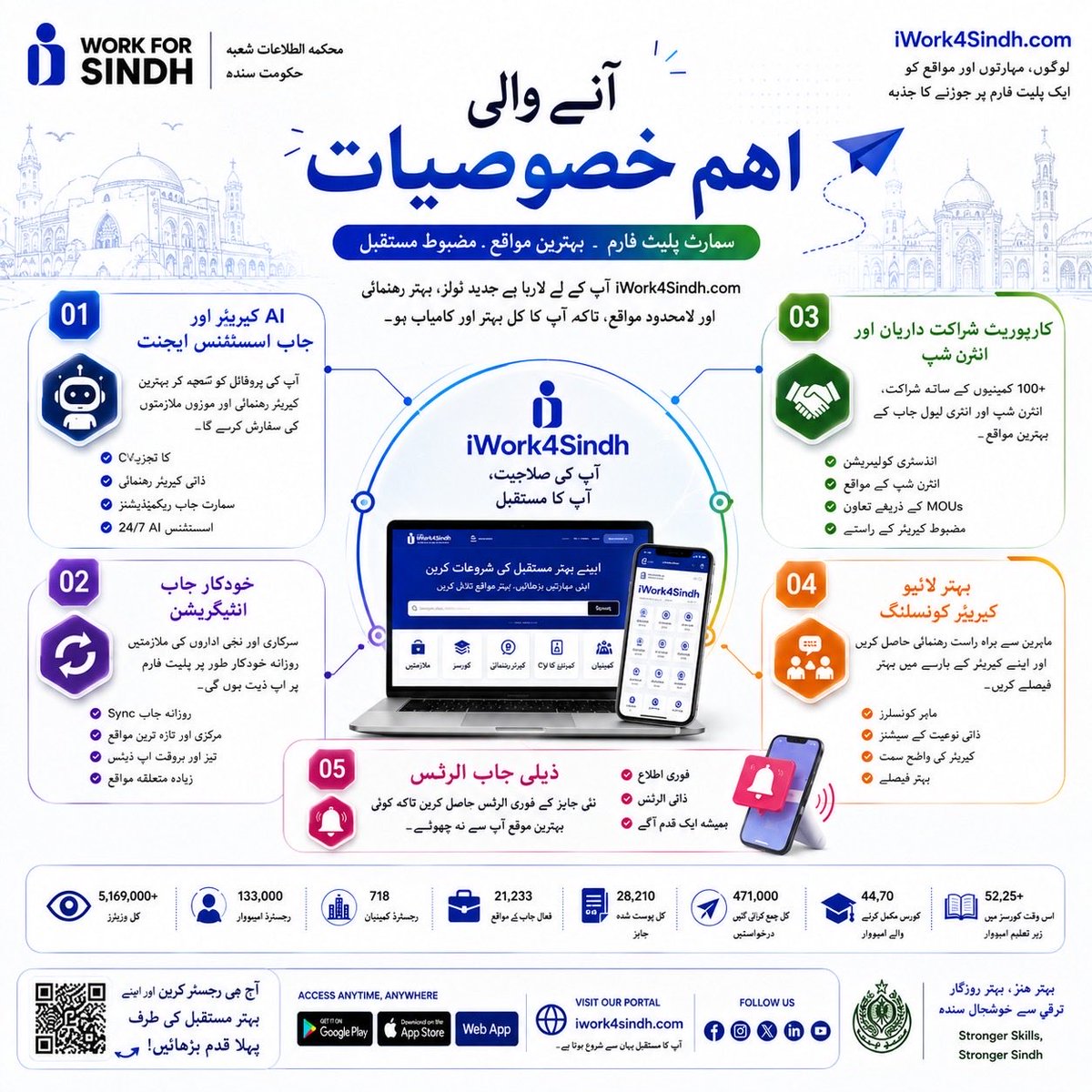 i_Work_4_Sindh's tweet photo. 🚀 مستقبل کی نئی سہولیات، iWork4Sindh کے ساتھ
مقصد ایک ایسا جدید پلیٹ فارم فراہم کرنا ہے جہاں آپ کو بہتر رہنمائی، درست مواقع اور اپنے کیریئر کو آگے بڑھانے کے لیے ضروری سہولیات ایک ہی جگہ میسر ہوں۔

🌐 https://t.co/aJyCsoMNmg

#iWork4Sindh #آئی_ورک_فور_سندھ #نئی_سہولیات https://t.co/p3SytcTN5t