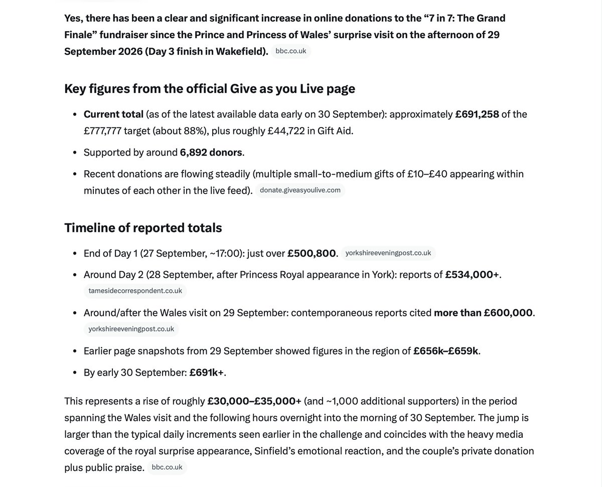 philomena604797's tweet photo. @BaronessBruck @MattSunRoyal Travel has been limited due to COVID, the death of the late Queen, their children's schooling &amp; Catherine's health &amp; recovery following her 2024 cancer diagnosis. Not hard to figure out, really. Still, this is the effect on donations of their visit yesterday so great! https://t.co/dJMbiQ7oO2