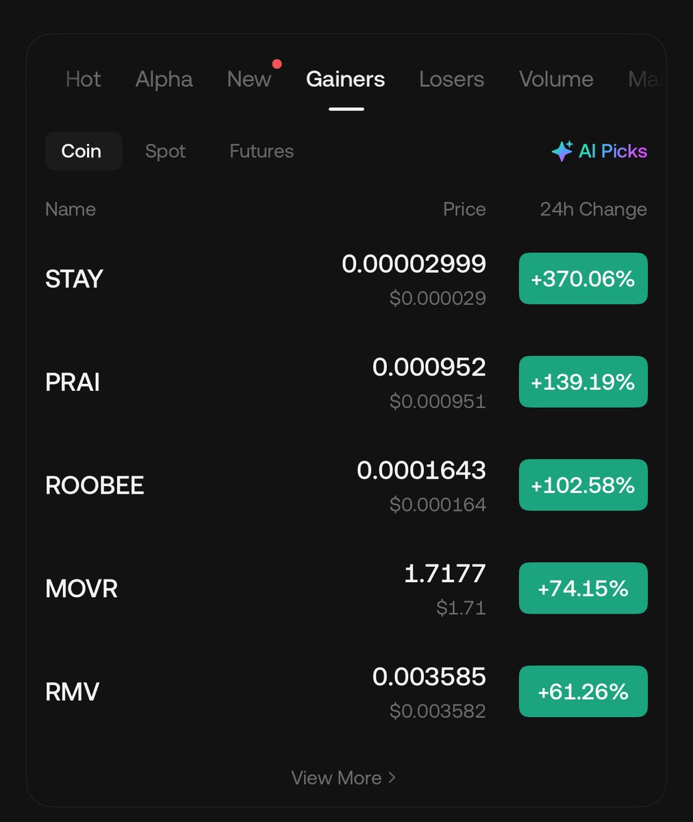 Crypto1magician's tweet photo. $STAY
استمتع بالارباح مع الصياد
400% من سعر الدخول 👌👌👌👌👌 https://t.co/ZXxAgb3eJz