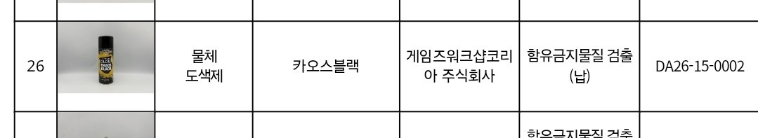 Lai_001's tweet photo. 크아악 게임즈 워크샵 시타델 카오스 블랙 스프레이에서 납 검출. 여름 즈음부터 품귀 현상이 일어났고 세관에서 뭔가 이슈가 있었다는 소문이 돌긴 했었는데 이런 사태가... GW코리아가 몰랐을 것 같진 않는데 전혀 언급을 안했어서 일이 커질수도 있겠네요. 그나저나 2통 있는데 어째야 할까요;;; https://t.co/A60EFLdigg