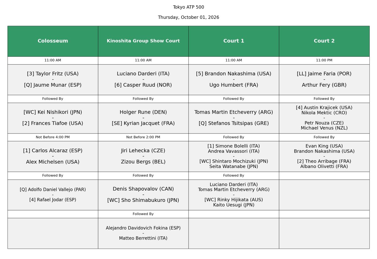 SchedulesTennis's tweet photo. Tokyo ATP 500 Order of play - Thursday, October 01, 2026 https://t.co/na2EyddLaX
