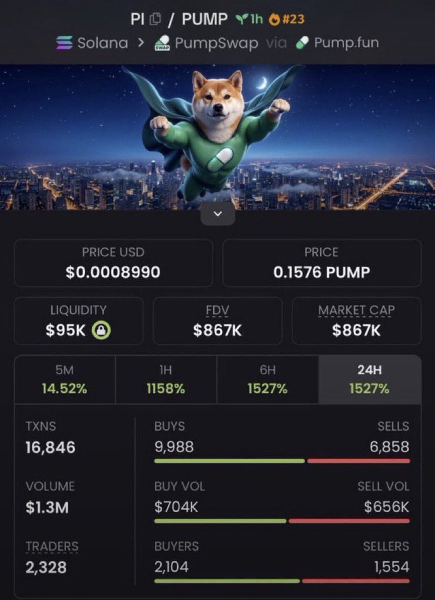 EarlyChad_'s tweet photo. $PI $14K ➡️ $867K 🚀

Another strong early call from the private group. 👀
Spotted at just $14K MC and watched it climb all the way to $867K MC — 61.9× from the call. 📈🔥

CA: 3sL58KKh2QdNSfN9VRz8bHGGU5zStdfManVHCTkhpump

#Solana #SolanaMemecoin #Memecoin #Degen https://t.co/QJQGAlmxOU