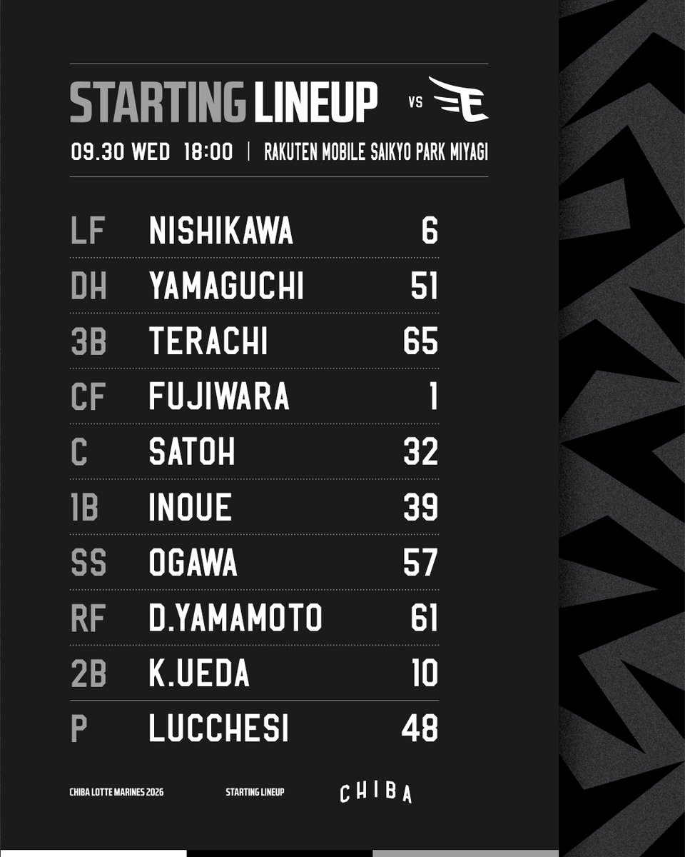 chibalotte's tweet photo. #MarinesStartingLineup

https://t.co/kM4HRLM1Pj
#chibalotte #PlayFreeWinHard https://t.co/2XtbEiGfcF