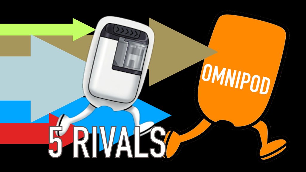 nerdabetic's tweet photo. Five rivals are lining up to chase Omnipod off the top spot.
Yesterday, Tandem announced Mobi rollout to 12 new countries, including the UK #EASD2026
Together with Beta Bionics Mint, MiniMed Fit, Kaleido and Medtrum Nano, they're on Omnipod's toes.

📹more:https://t.co/ufcZqHq0tT https://t.co/ir0Q8GR1th