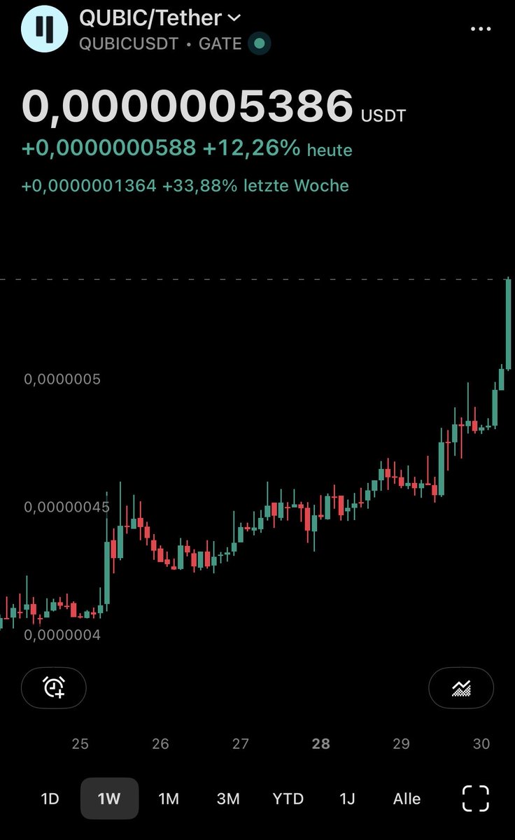 crypto_rage_X's tweet photo. qubic-network:native 🚨BREAKOUT🚨 https://t.co/FU7DzY1xGy