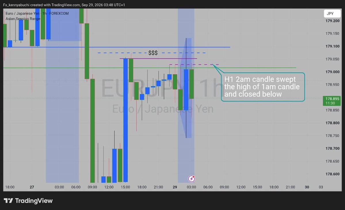 BGrunch4444's tweet photo. EURJPY👑👑
+4RR SECURED✅🙏 https://t.co/KE6Lqto9au