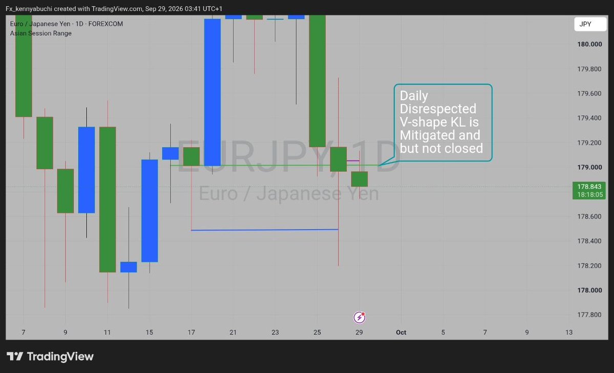 BGrunch4444's tweet photo. EURJPY👑👑
+4RR SECURED✅🙏 https://t.co/KE6Lqto9au