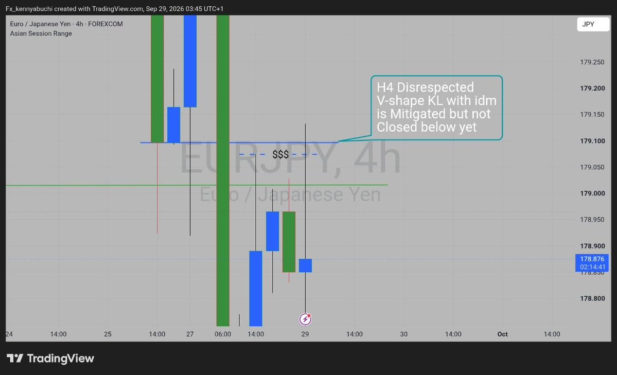 BGrunch4444's tweet photo. EURJPY👑👑
+4RR SECURED✅🙏 https://t.co/KE6Lqto9au