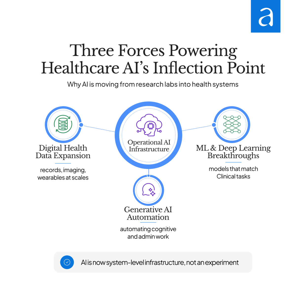 arbisoft's tweet photo. Data expansion, ML, and Generative AI are converging to drive operational AI infrastructure forward in 2026 and beyond 🧬

Read more about the AI transformation in healthcare in our whitepaper:  https://t.co/2Rb6v5igIM 
#Healthtech #AIinHealth #Healthcare #AITransformation https://t.co/SaMC4HmFgi