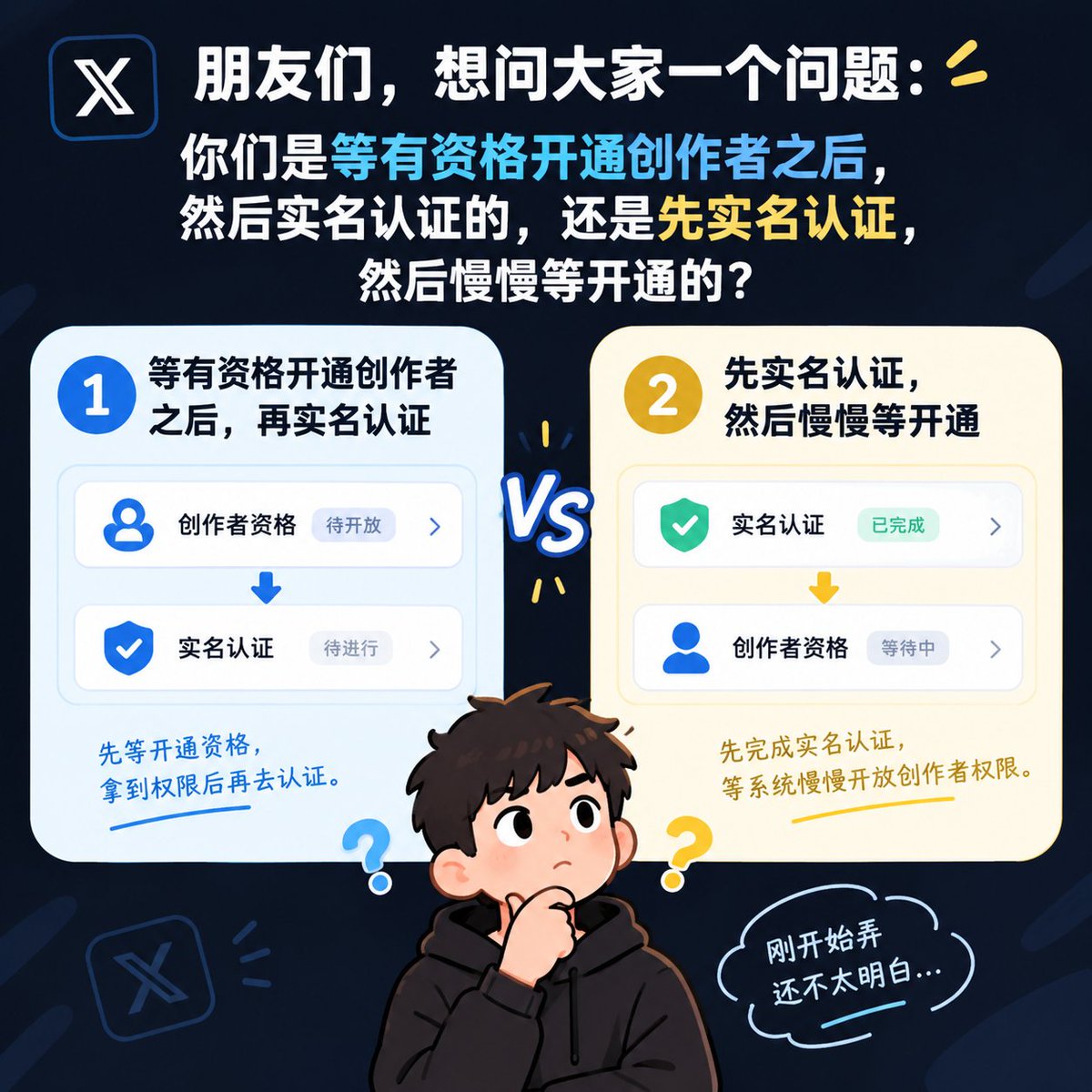 Mohistnet's tweet photo. 朋友们，想问大家一个问题：

你们是等有资格开通创作者之后，然后实名认证的，

还是先实名认证，然后慢慢等开通的？

刚开始弄还不太明白。 https://t.co/SkVKJgcTln