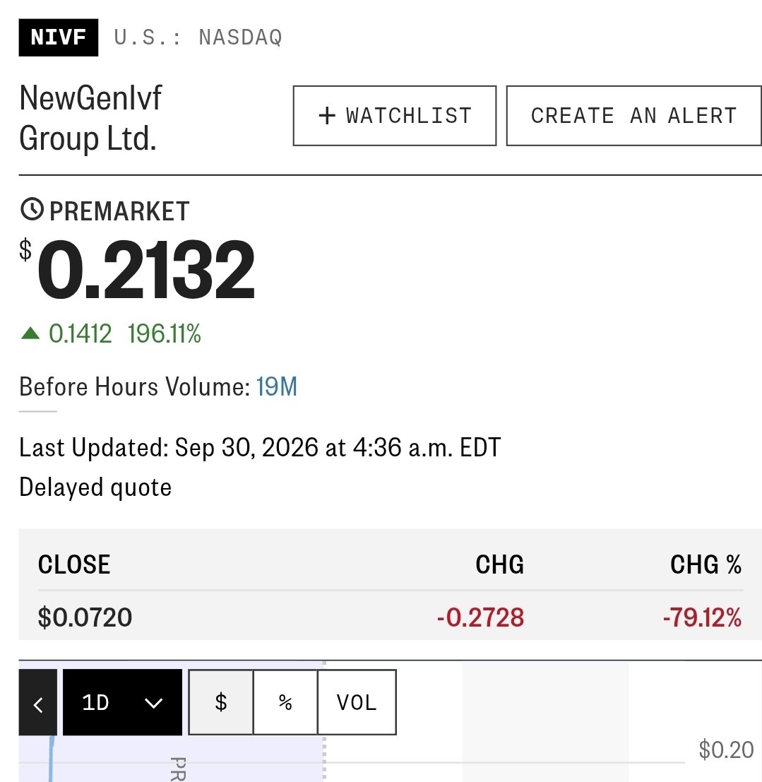 MAlkhteeb's tweet photo. $NIVF booooom 
Next $RETO buy buy 100% coming https://t.co/MZLWYjBaIw