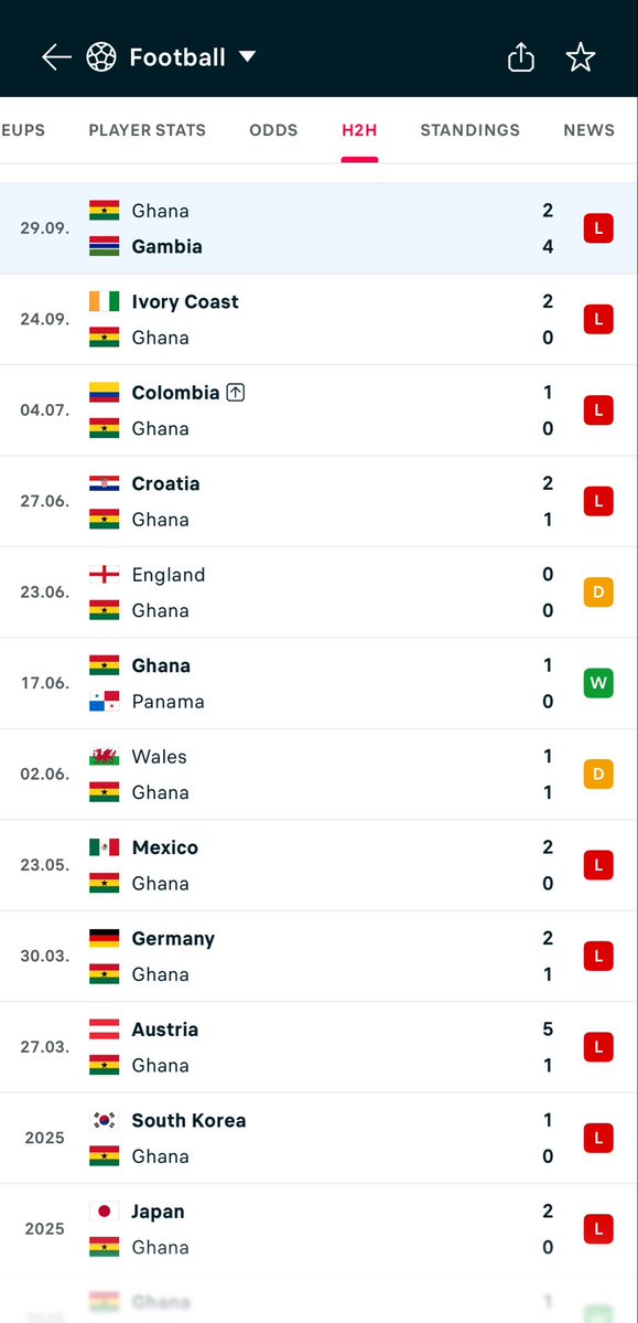halftym_1's tweet photo. Eiii Ghana black stars 💔 https://t.co/PkyoN1FdMZ