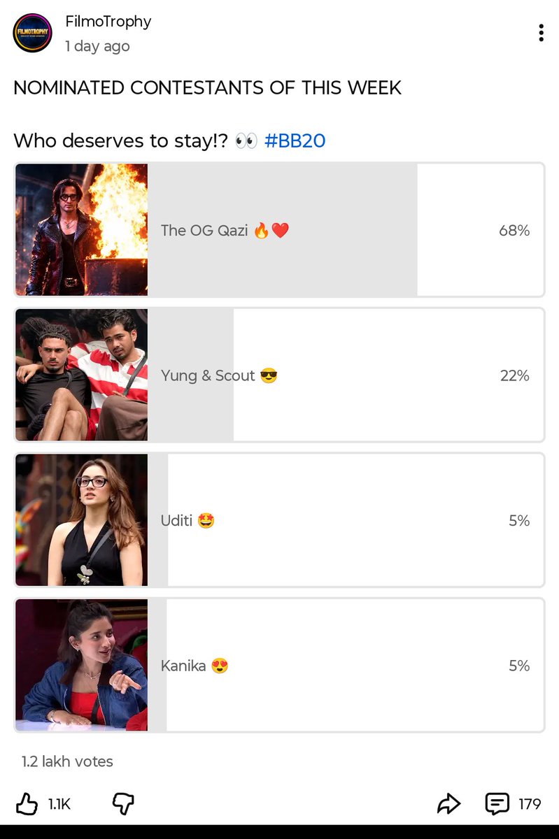 Rathod_235p's tweet photo. #Qazi Ke Aaspass bhi Nhi hai koi ..one sided winner 🏆🔥 #BB20 #Qazi https://t.co/d5NBlrYzZP