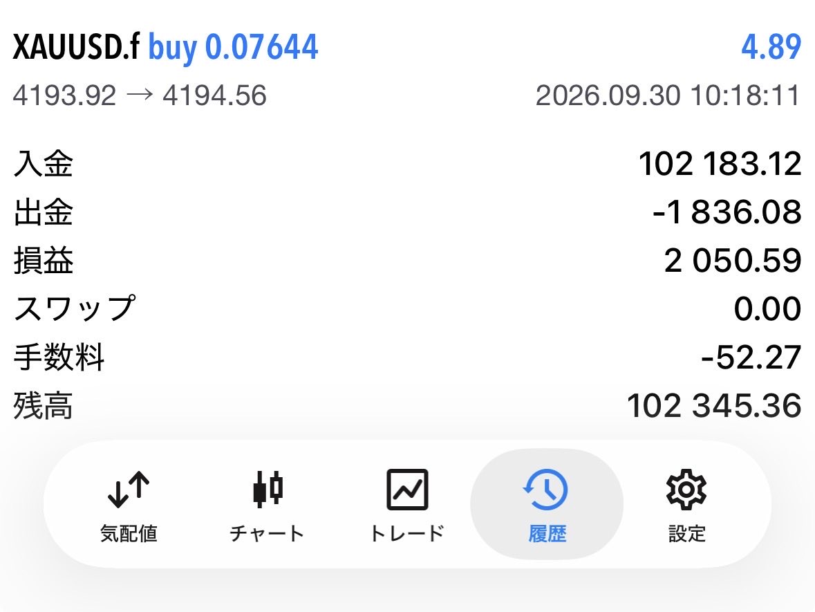 binasudayo's tweet photo. 🍆9月最終日もトレード始動🔥

本日の利益は ＋4.89ドル💰
約700円の利益をGET🤣

さっきまで含み益で
高級焼肉を夢見てたのに、
着地したら牛丼代だったナス🍆www

でも利益は利益！！ 塵も積もればナスとなる😎🍆🍆🍆

派手さはないけど、
コツコツ増やしていくナス📈🔥 https://t.co/Qd4V4RHuRY