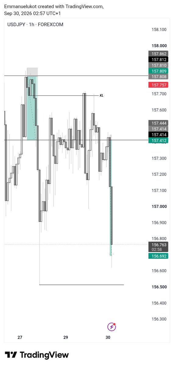TheEmmaBrand's tweet photo. this #usdjpy, 
I actually 
Would have gotten far way  than 7rr base on my bias, but I just needed few extra dollar to pass an account https://t.co/wZjWUIjwzD