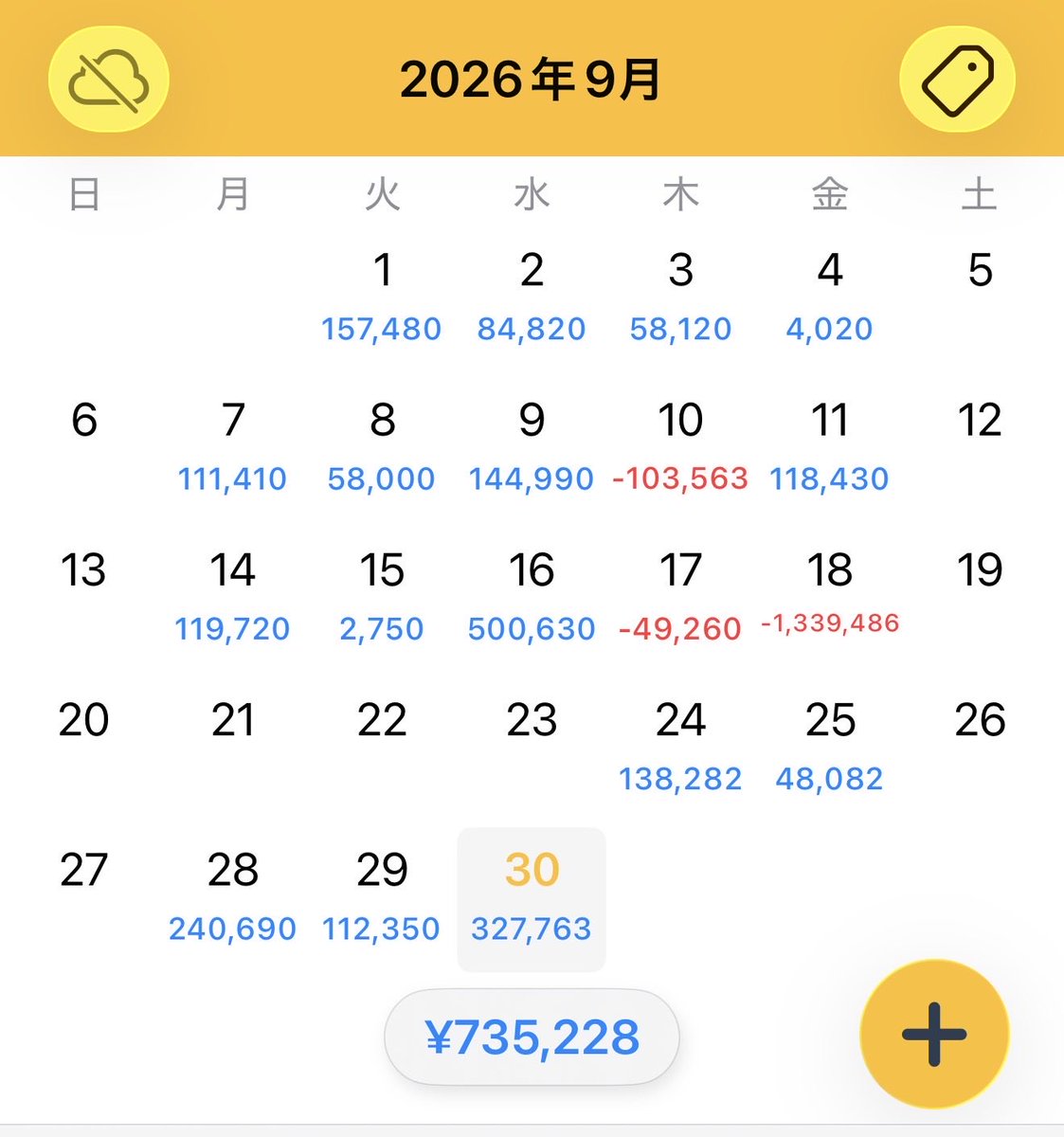 neo_hapi's tweet photo. 6月からトレード始めて、HYPER SBI 2の操作ミスで200万円くらい失ってる😭

空売りや返済売りと間違えて現物売っちゃったり…。
待ってれば今はプラスの現物ばかり。

株価の動きを読む以前の問題だな😞 https://t.co/3XVgJIwKPp