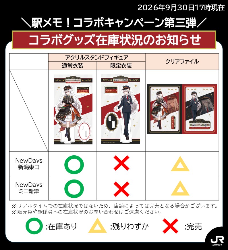 JREniigata's tweet photo. ＼駅メモ！コラボキャンペーン第三弾／
【コラボグッズの再販開始】

完売しておりました「アクリルスタンドフィギュア（通常衣装Ver）」について、各店舗にて再販を開始いたしました。旅のお供にぜひお買い求めください。
なお、「アクリルスタンドフィギュア（限定衣装Ver）」につきましては完売いたしました。
「クリアファイル」につきましても、近日中に完売が予想されます。再販・増産の予定はございませんのでご了承ください。
※販売員・駅係員へ在庫の問い合わせはご遠慮ください
#駅メモ