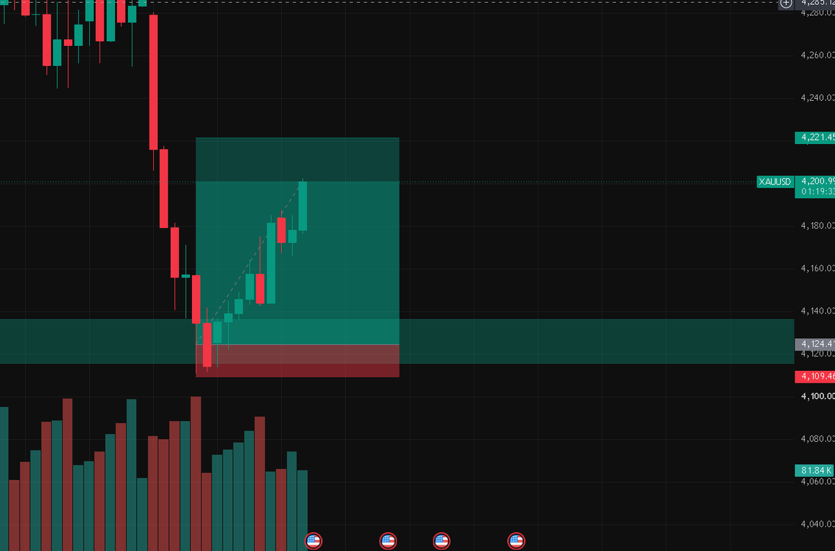 PipTracer's tweet photo. Are you winning son ?
almost there, booked 95% in this #Gold trade

#forex #trading #xauusd #goldcrash #xauusdfall #btcusd #TPHIT #tp #takeprofit https://t.co/I2F9qnnTwE
