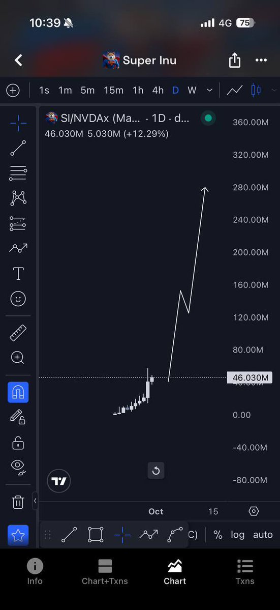 MoneyLord's tweet photo. gm

$SI 50k holders

The next leg up will be violent

1B coin trading at $45M

Nothing like it on the market

THE GOLDEN AGE OF AMERICA

and it's called SI https://t.co/dWC9gdmf7t